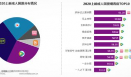 2020国产成人精品影视,光影交织，情感共鸣
